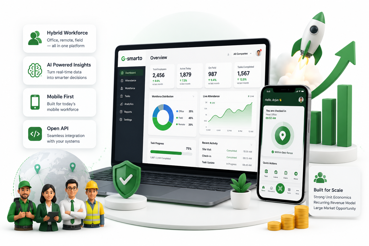 G-Smarto hybrid workforce intelligence investor visual